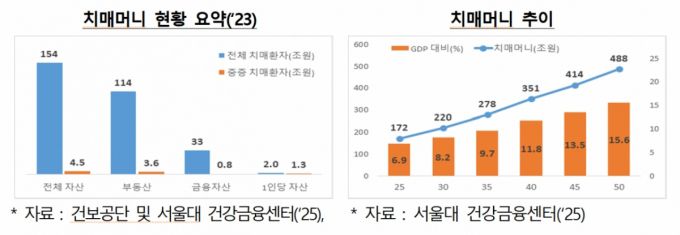 사진제공=저출산고령사회위원회