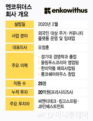 엔코위더스 회사 개요/그래픽=윤선정