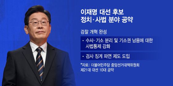 이재명 대선 후보 정치·사법 분야 공약. /그래픽=이지혜 기자.