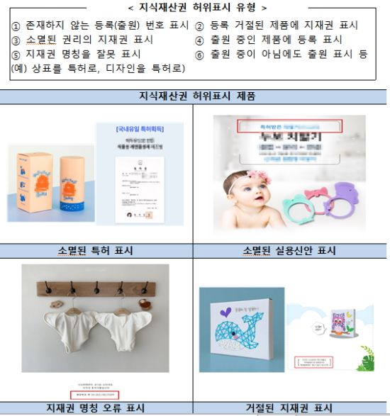 지식재산권 허위표시 사례/사진제공=특허청