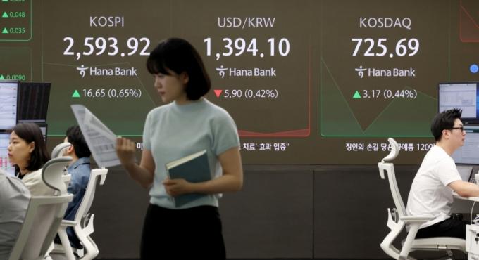 12일 서울 중구 하나은행 딜링룸에서 딜러들이 업무를 보고 있다.    코스피는 전 거래일(2577.27)보다 16.67포인트(0.65%) 상승한 2593.94에, 코스닥 지수는 전 거래일(722.52)보다 1.95포인트(0.27%) 오른 724.47에 거래를 시작했다. 서울 외환시장에서 원·달러 환율은 전 거래일 주간거래 종가(1400원)보다 5원 내린 1395원에 주간 거래를 시작했다./사진=뉴시스