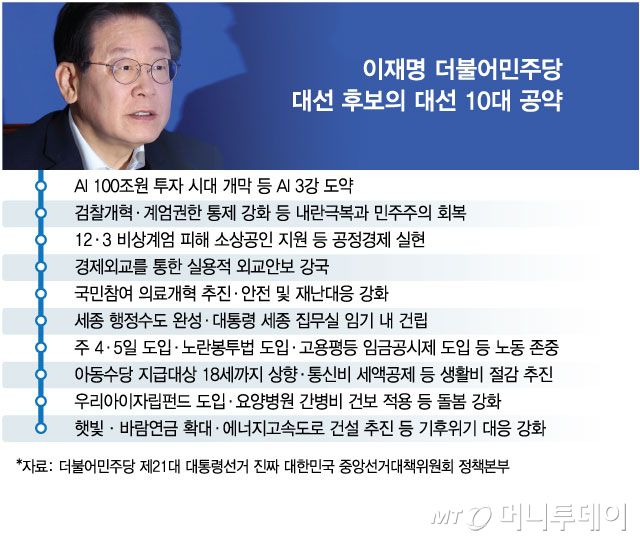 이재명 더불어민주당 대선 후보의 대선 10대 공약/그래픽=김현정