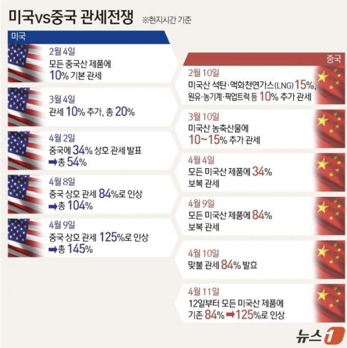 /사진=뉴스1