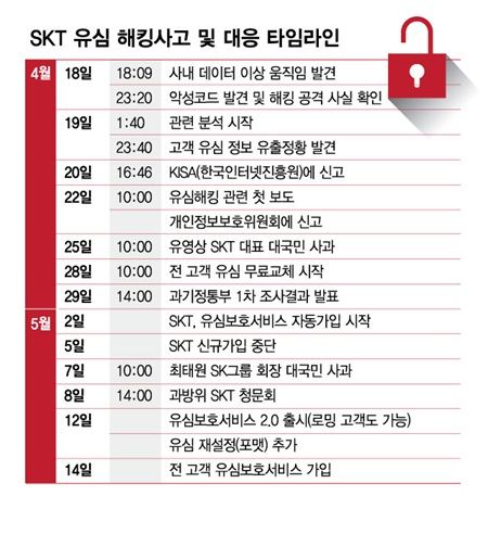 /그래픽=김현정 디자인 기자