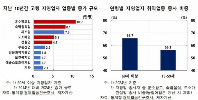/사진=한국은행