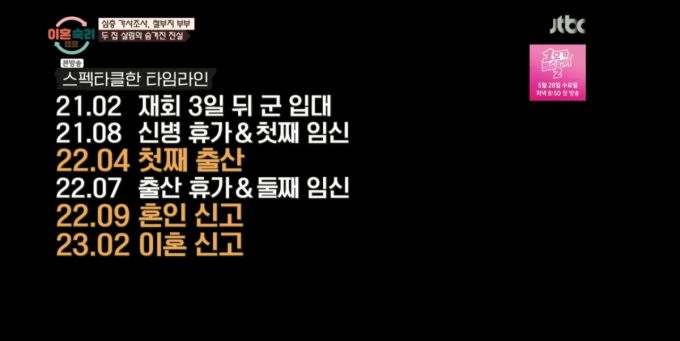 철부지 부부의 타임라인. /사진=JTBC '이혼숙려캠프' 캡처