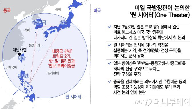 미일 국방장관이 논의한 '원 시어터'(One Theater) 구상. / 그래픽=이지혜 디자인기자