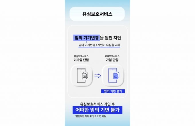 SKT 유심보호서비스 /사진=SKT