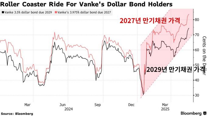 /사진=블룸버그