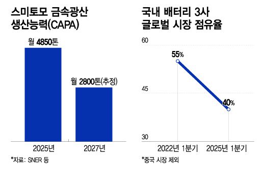 /그래픽=이지혜