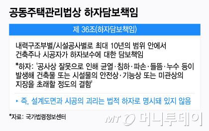 공동주택관리법상 하자담보책임/그래픽=윤선정