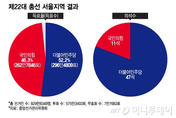 제22대 총선 서울지역 결과/그래픽=이지혜