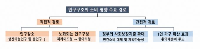 /사진=한국은행