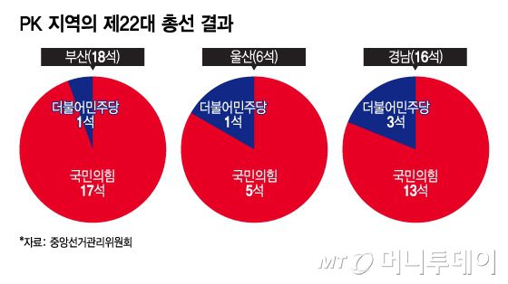 PK 지역의 제22대 총선 결과/그래픽=이지혜