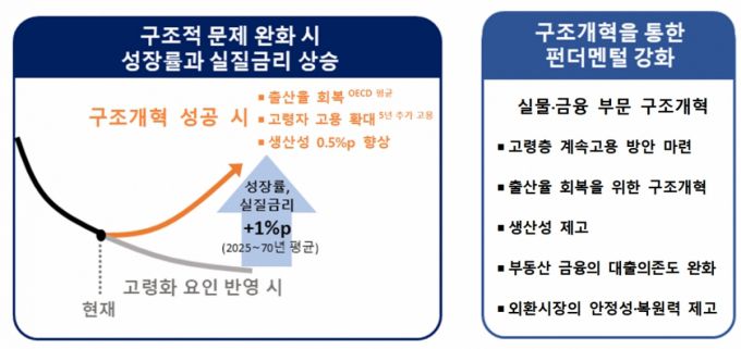 /사진=한국은행