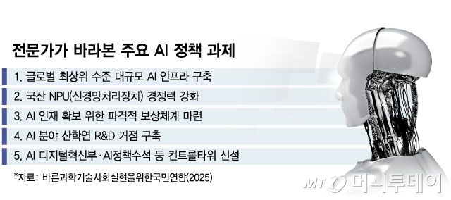 전문가가 바라본 주요 AI 정책 과제/그래픽=김현정