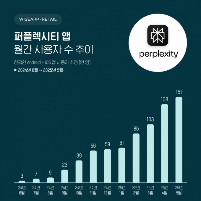 /사진=와이즈앱