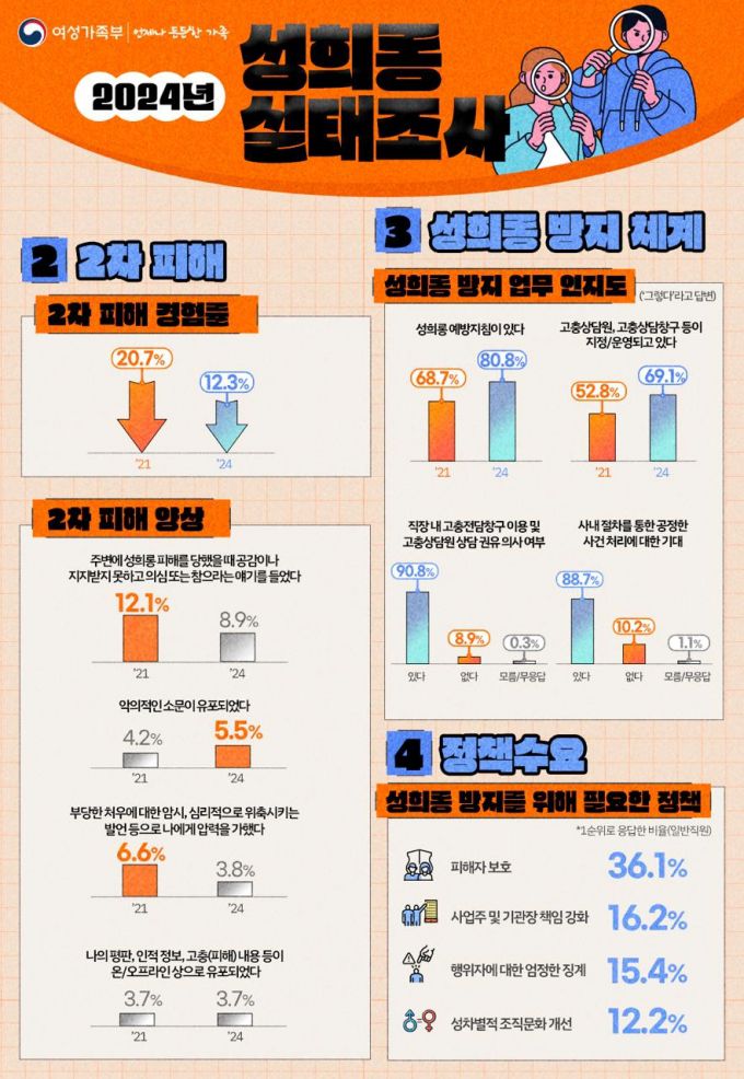 /사진제공=여성가족부