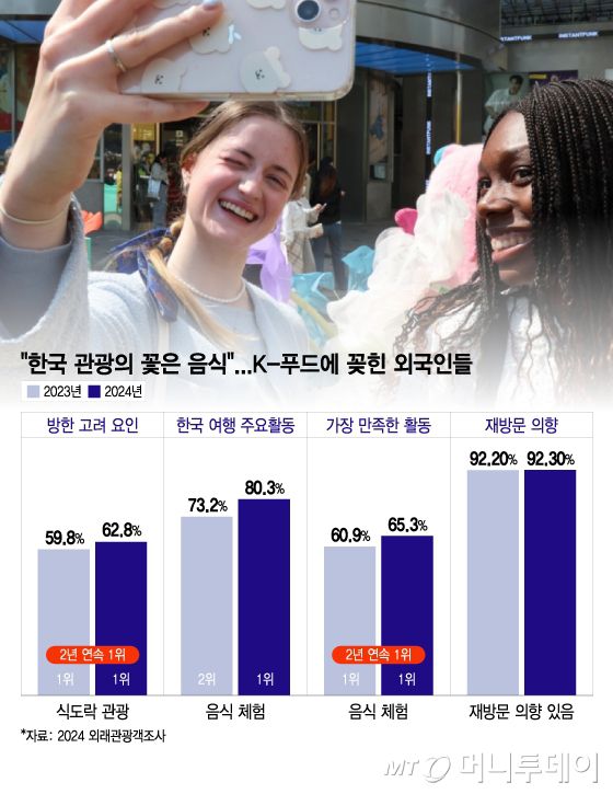 /그래픽 = 이지혜 디자인기자