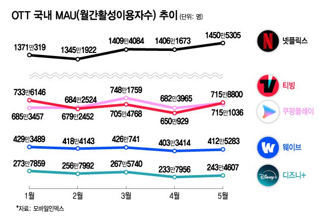 /그래픽=김지영 디자인 기자
