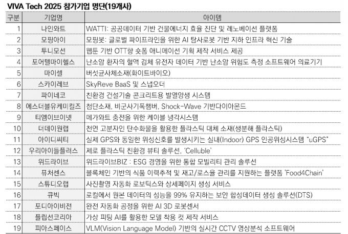 자료=창업진흥원