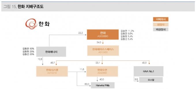 /사진=대신증권 리서치센터