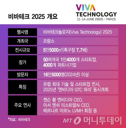 비바테크 2025 개요/그래픽=윤선정