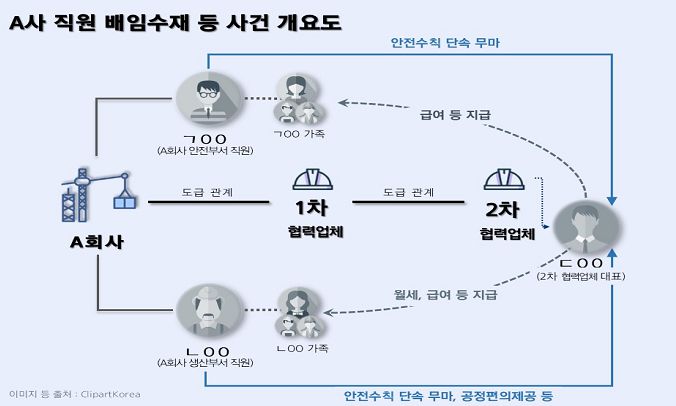 사건 개요도. /사진제공=서울북부지검.