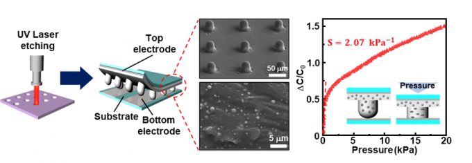 배근열 소재디자인공학전공 교수팀의 연구자료 이미지./사진제공=금오공대
