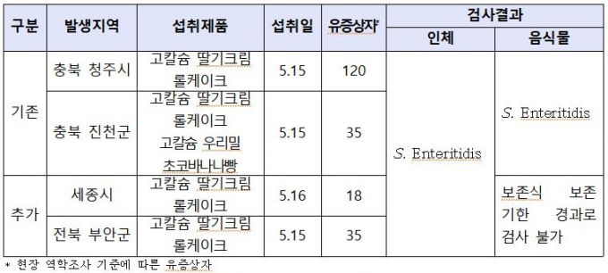 사진= 질병청