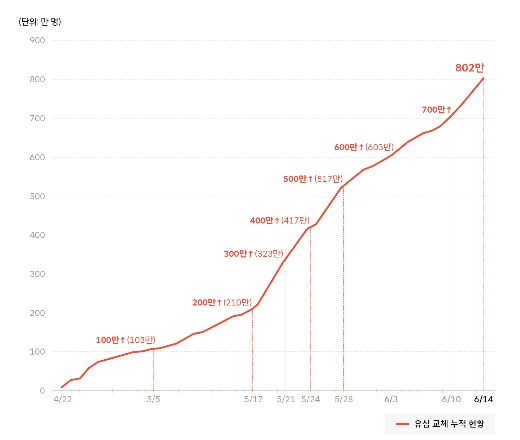 /사진제공=SKT
