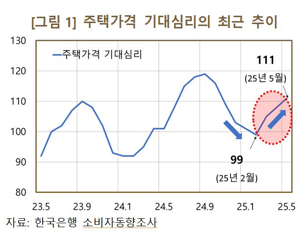 /사진=한국은행