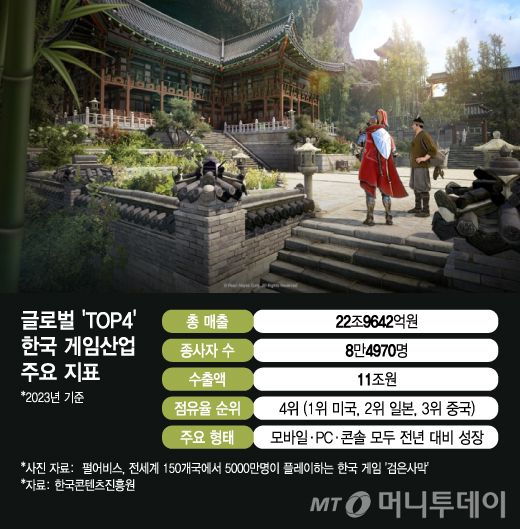 /그래픽 = 김지영 디자인기자