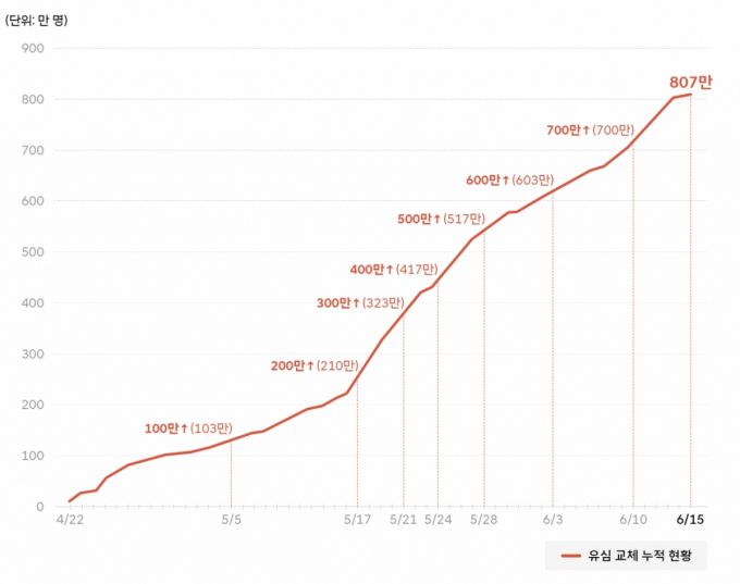 /사진=SKT 뉴스룸