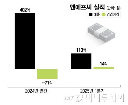 엔에프씨 실적/그래픽=이지혜