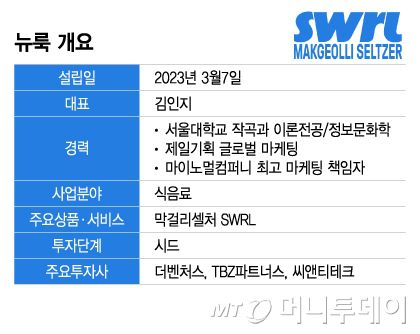 뉴룩 개요/그래픽=이지혜