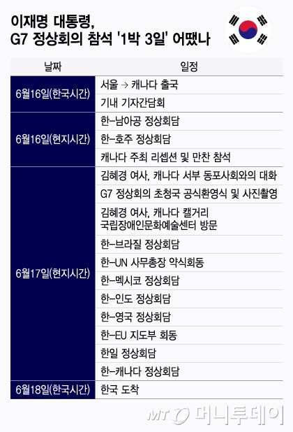이재명 대통령, G7 정상회의 참석 '1박 3일' 어땠나/그래픽=윤선정