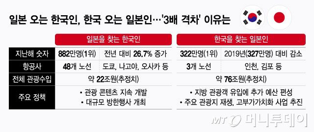 /그래픽 = 윤선정 디자인기자