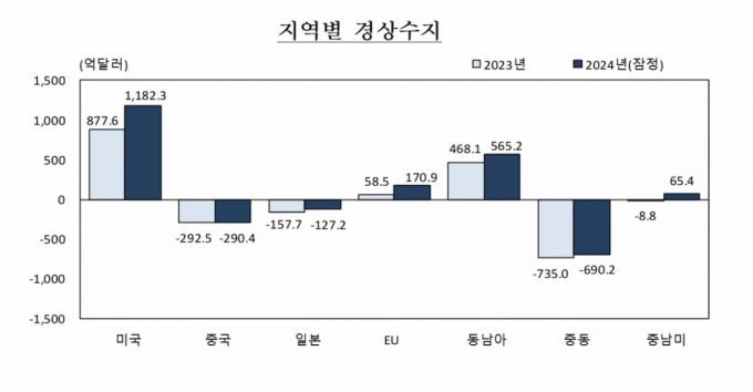 /사진제공=한국은행
