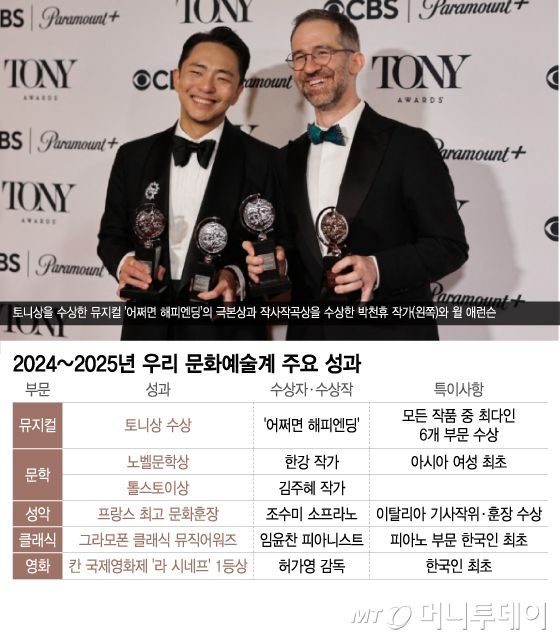 /그래픽 = 이지혜 디자인기자