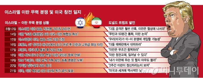 이스라엘 이란 무력 분쟁 및 미국 참전 일지/그래픽=임종철