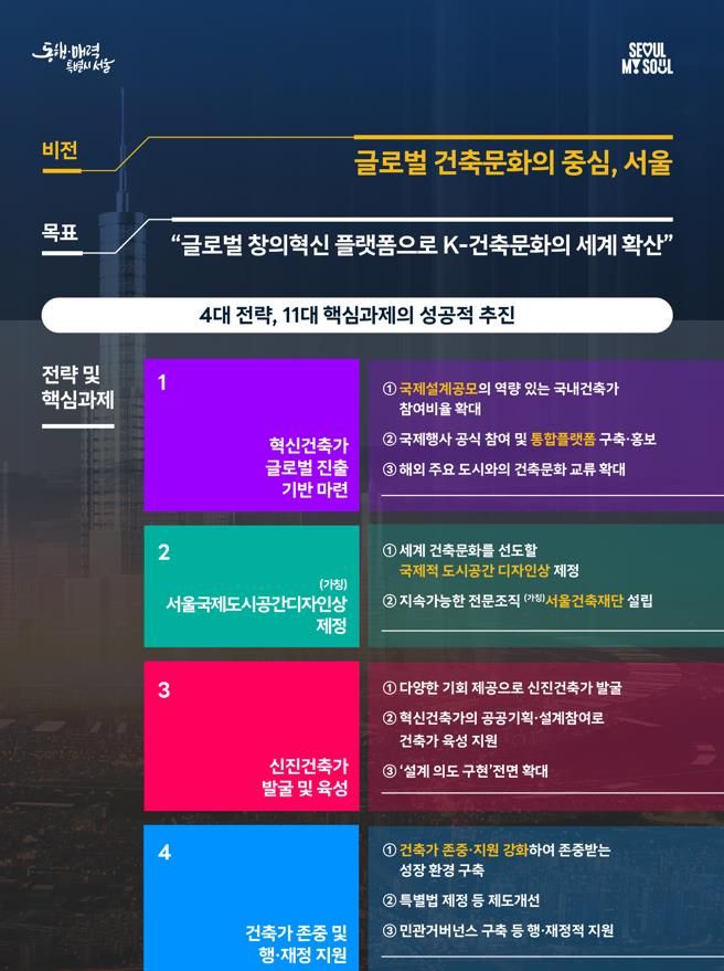 서울시 'K-건축문화 종합지원계획' 주요 내용/ 자료제공=서울시