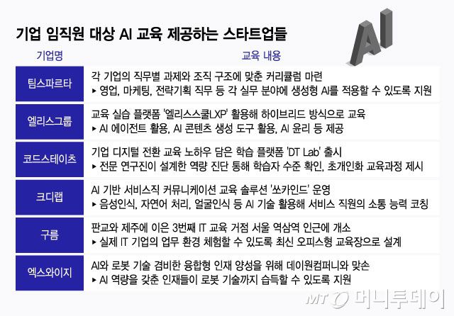 /그래픽=윤선정