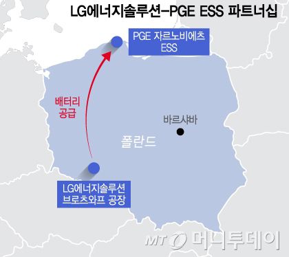 LG에너지솔루션-PGE ESS 파트너십/그래픽=이지혜