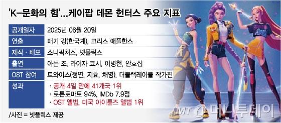 /그래픽 = 임종철 디자인기자