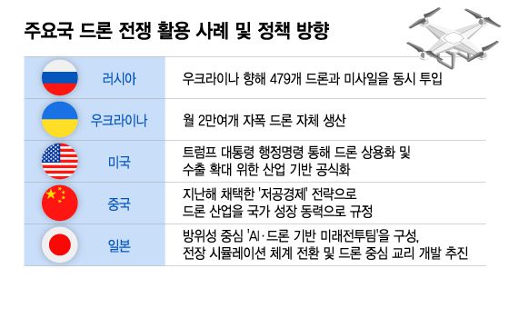 /그래픽=이지혜 디자인 기자