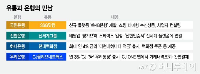 유통과 은행의 만남/그래픽=김지영