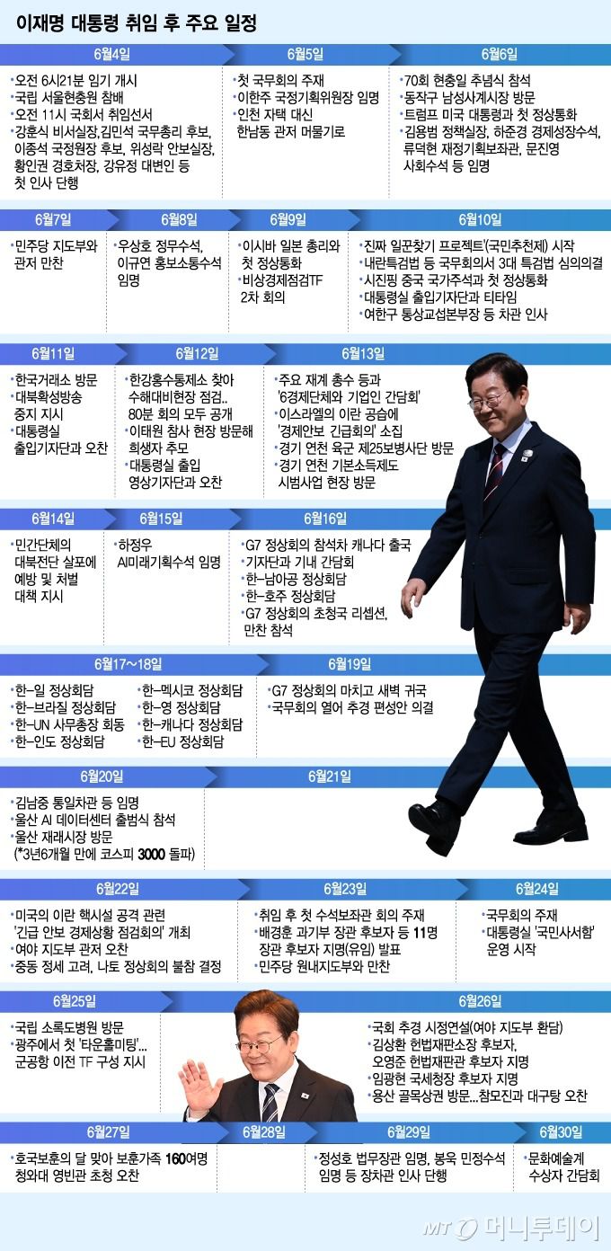 이재명 대통령 취임 후 주요 일정/그래픽=김지영