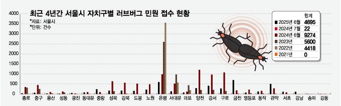 /그래픽=임종철
