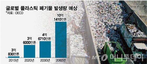 글로벌 플라스틱 폐기물 발생량 예상/그래픽=임종철